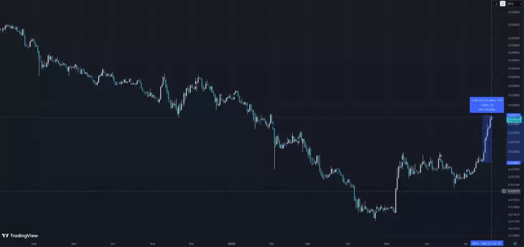 2025 以太坊价格预测:ETH 突破 4000 美元后还有多大发展空间？