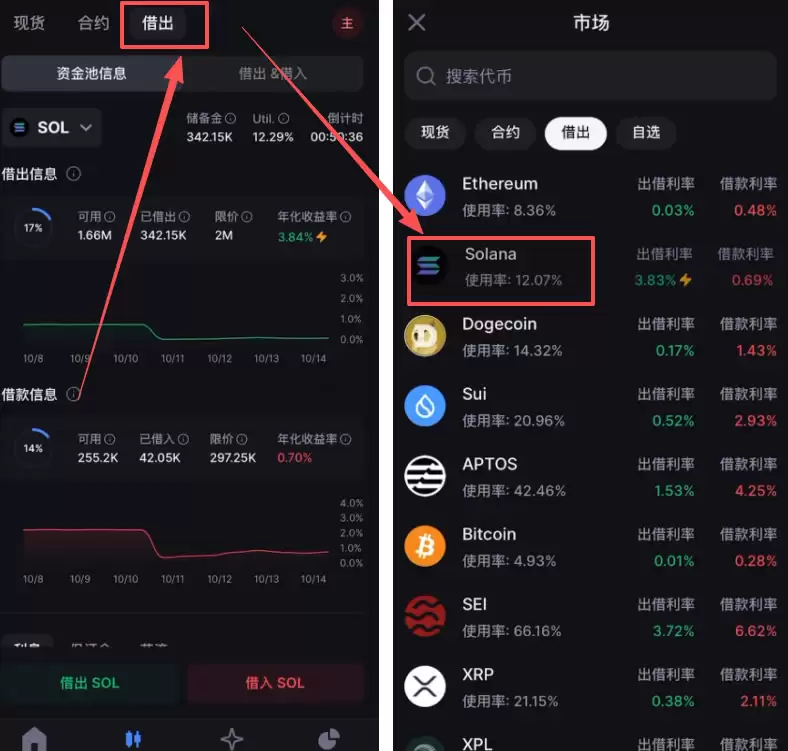 在香港怎么去做加密货币合约交易？怎么选择永续合约交易所？