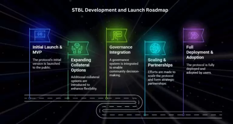 STBL币具体介绍