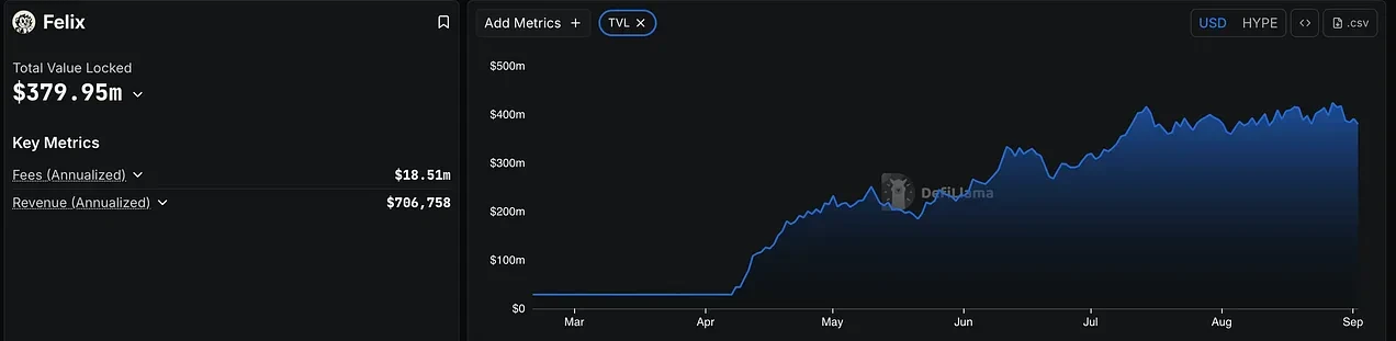 Hyperliquid空投项目ABC评级,哪些空投值得参与？