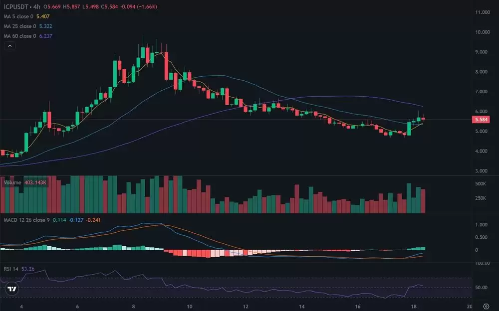 Internet Computer (ICP)币2025年12月价格预测