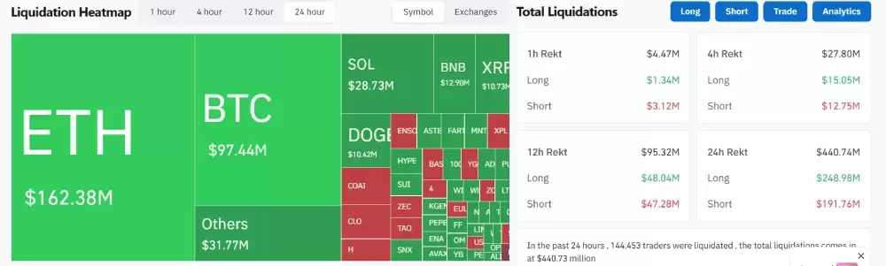 加密货币清算十大算事件
