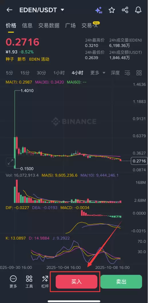 OpenEden(EDEN)币是什么？EDEN币如何购买及价格预测