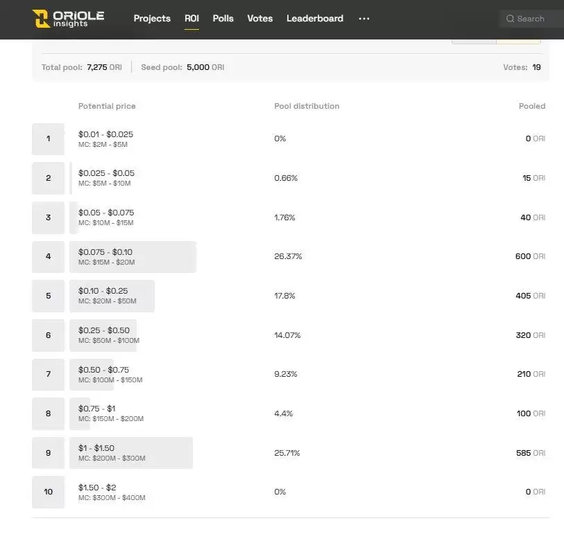 Succinct(PROVE币)是什么?如何运作?PROVE代币经济与价格预测