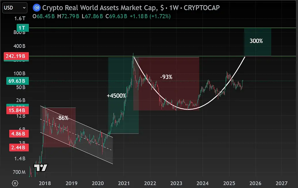 一文速览加密牛市周期:本轮牛市何时结束？