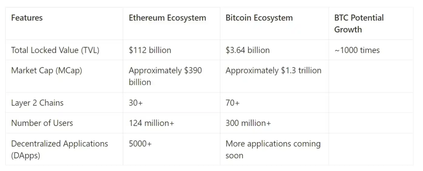 exSat(XSAT币)是什么？前景怎么样？XSAT代币经济、未来价值、背景介绍