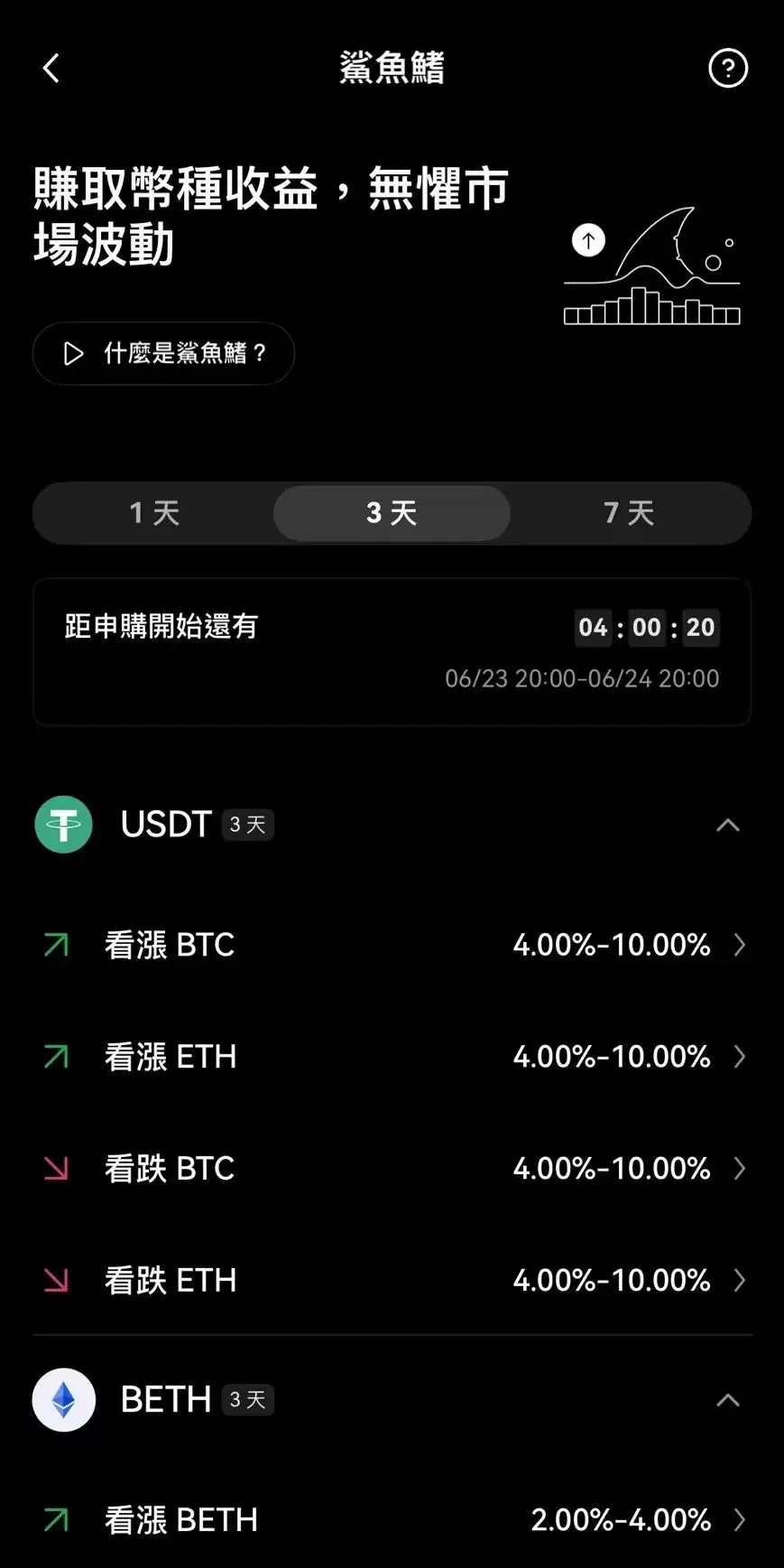 OK交易所鲨鱼鳍:低风险却有稳定收益？保本型产品不怕市场波动