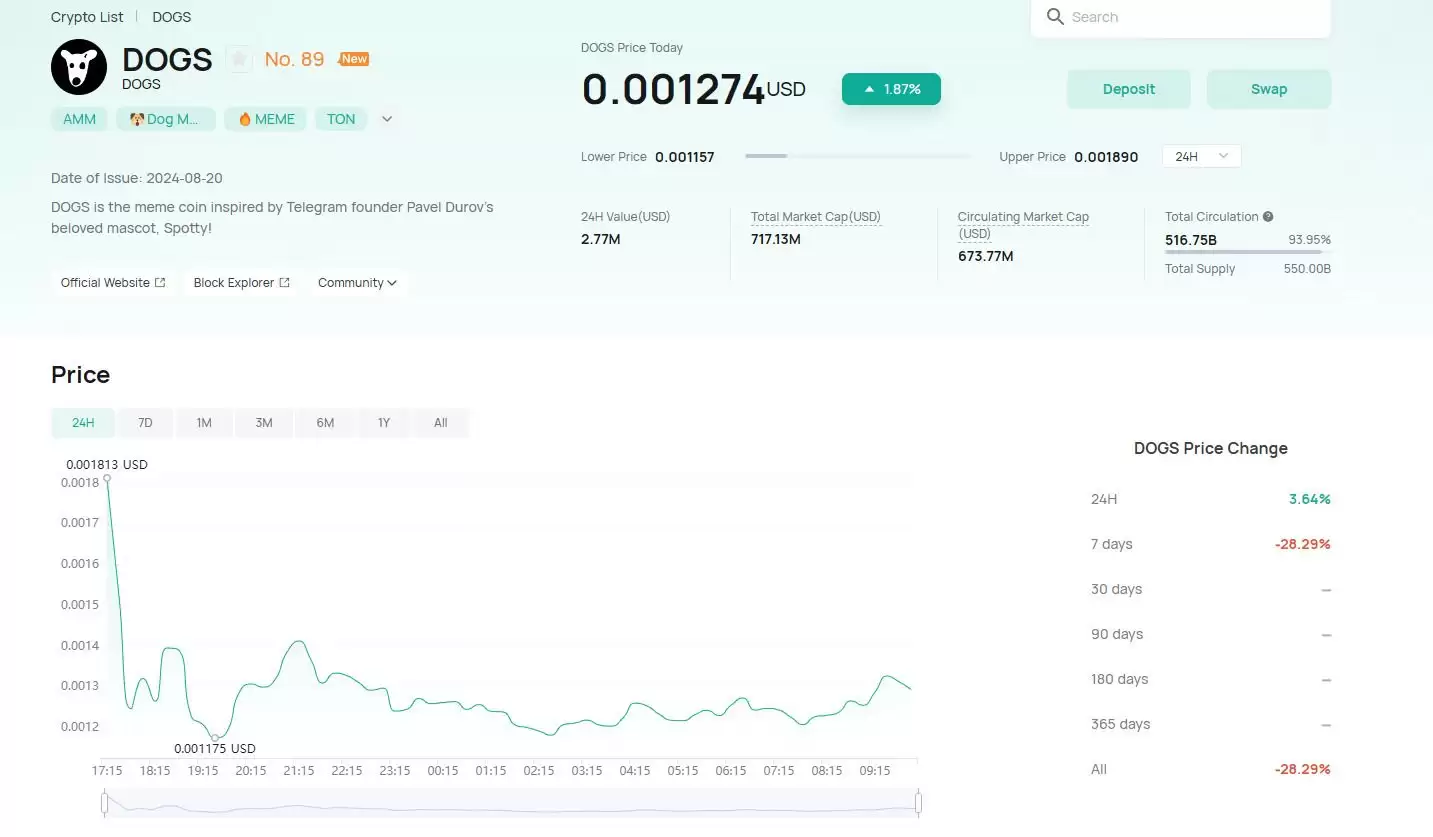 什么是黑白狗（DOGS币）？DOGS代币经济学及价格预测