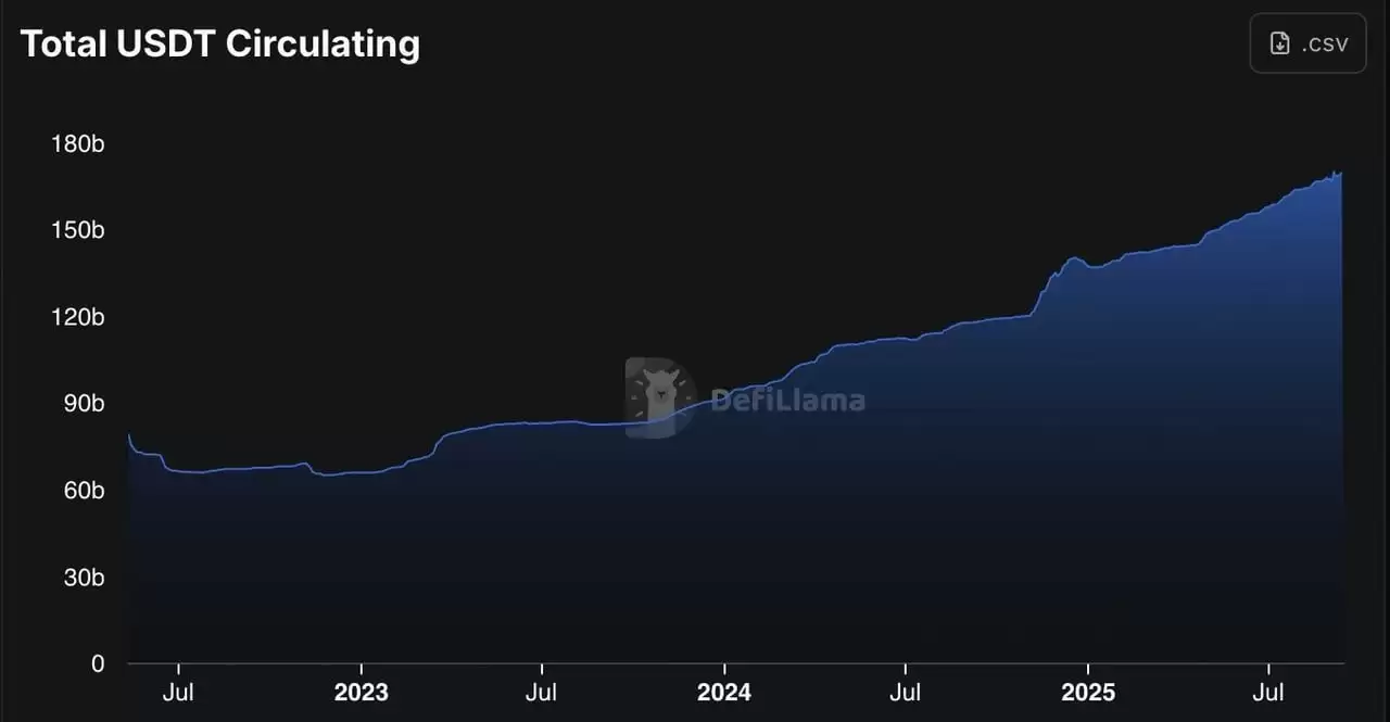 什么是稳定币？稳定币的类型、比较介绍