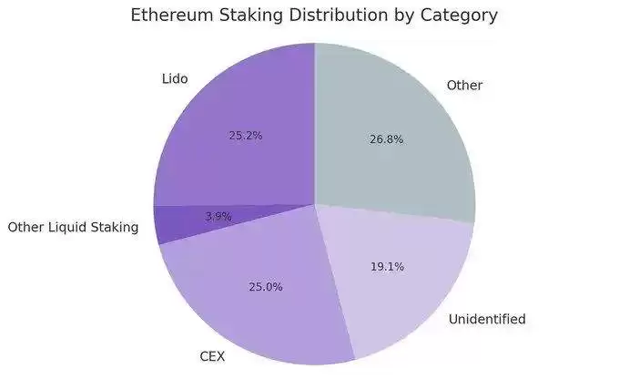ETH储备为何是上市公司更优解,ETH具有哪些好处？