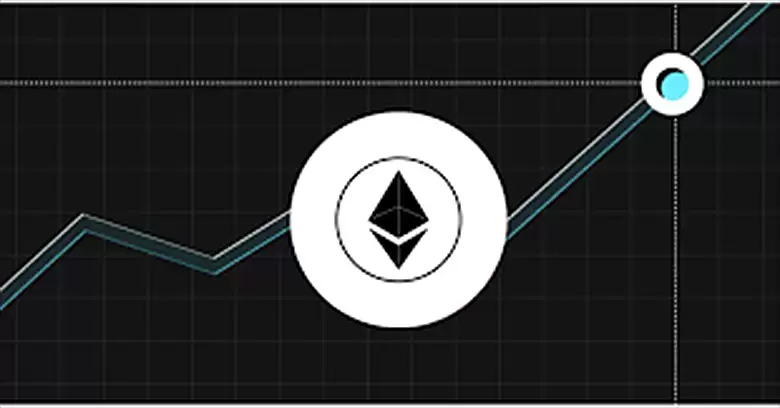 以太坊(ETH)币2025年11月价格预测 : ETH 会再次突破4000美元还是跌破3000美元？