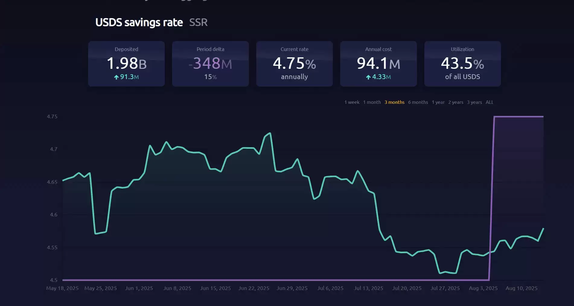 收益型稳定币是什么？五大头部项目盘点:USDe、USDY、PYUSD