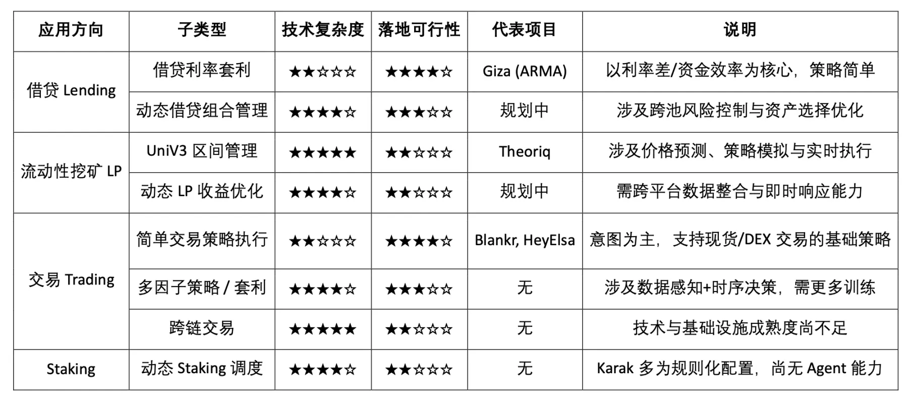 什么是Theoriq($THQ币)？THQ代币经济模型、团队背景及未来展望