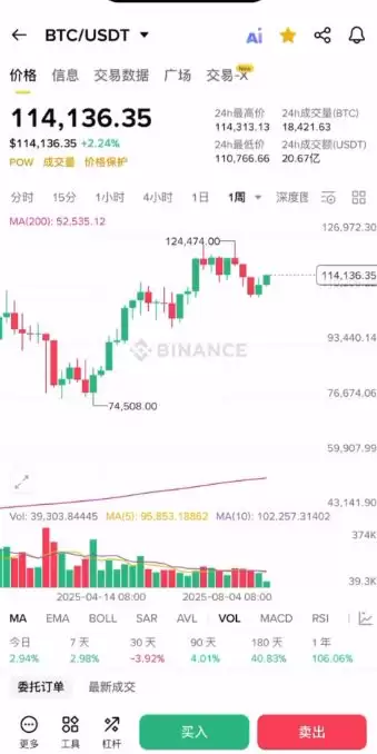 币an易所的简易看盘方式:盘面的信息怎么看？币 安app官方下载