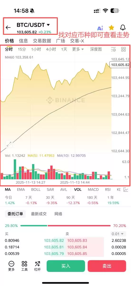 虚拟货币走势查看方式