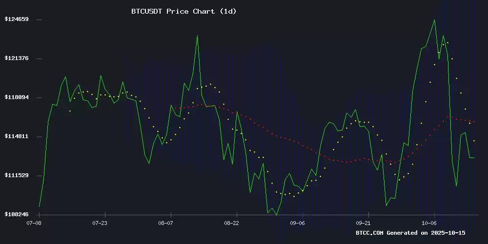 2025年比特币价格预测:从技术面与基本面解析未来走势
