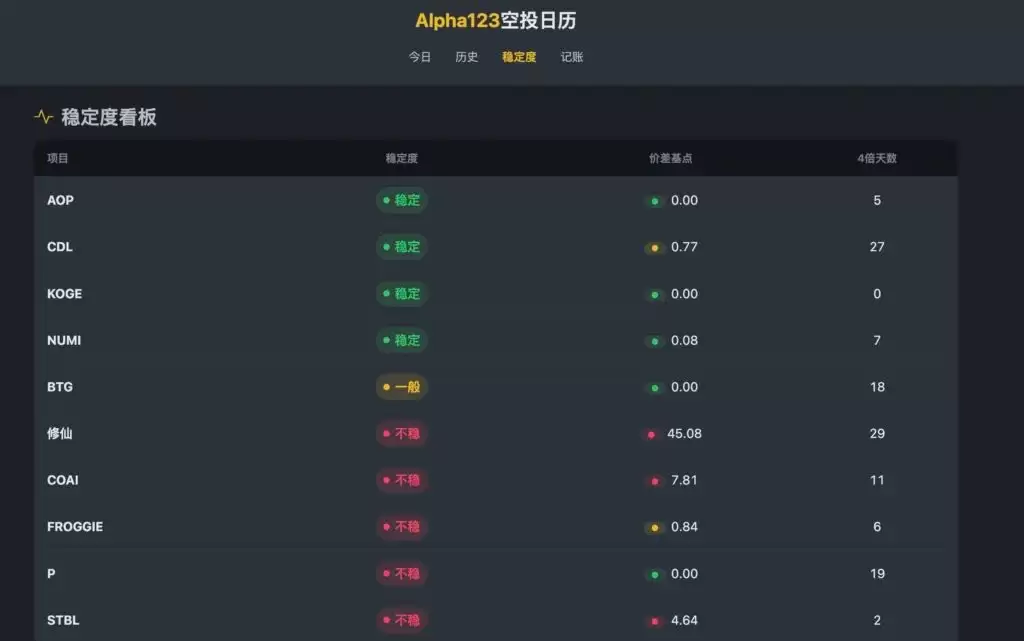 币安Alpha怎么快速刷分？每天刷多少分稳赚空投？手把手教你快速提升积分
