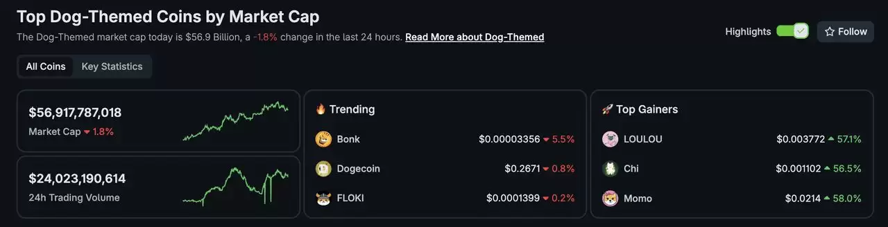 2025年值得关注的顶级狗狗主题Meme币有哪些？10大狗币汇总