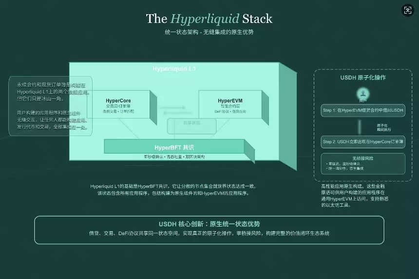 Hyperliquid稳定币大战