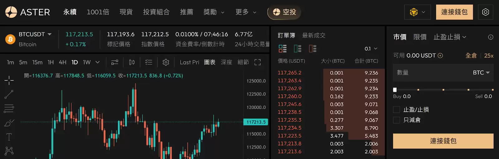 币安CZ 支持的Aster PerpDEX 全面介绍 上市两天大涨20 倍