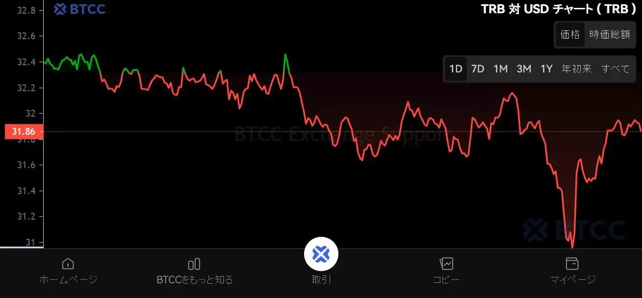 什么是Tellor (TRB)币？TRB价格预测2025-2050年