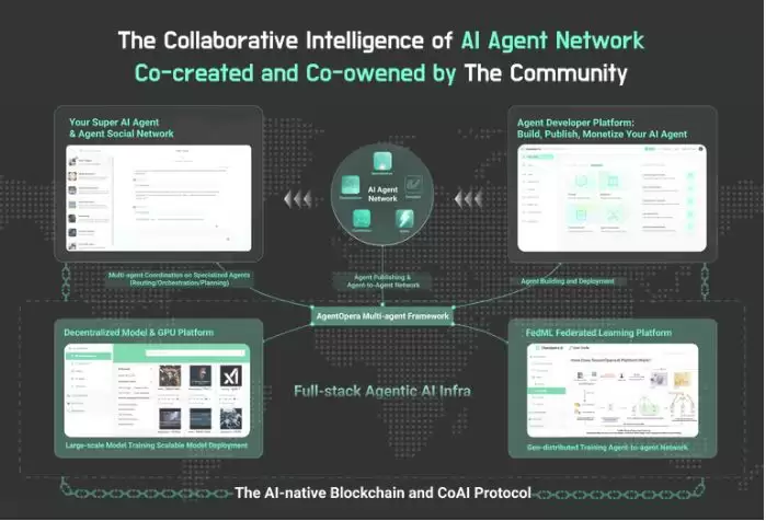 ChainOpera AI(COAI)币详细分析