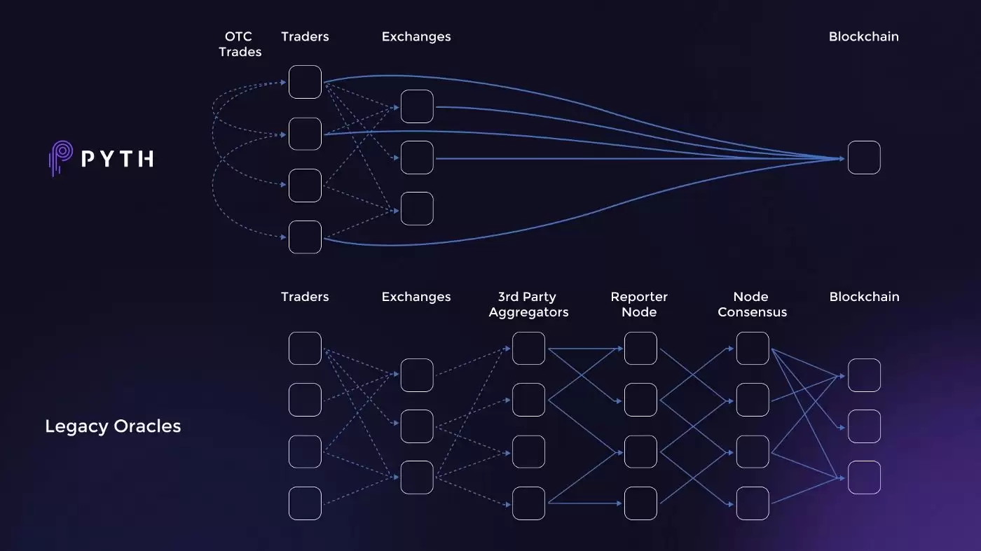 什么是Pyth Network（PYTH币）？怎么买？PYTH代币经济学及价格预测