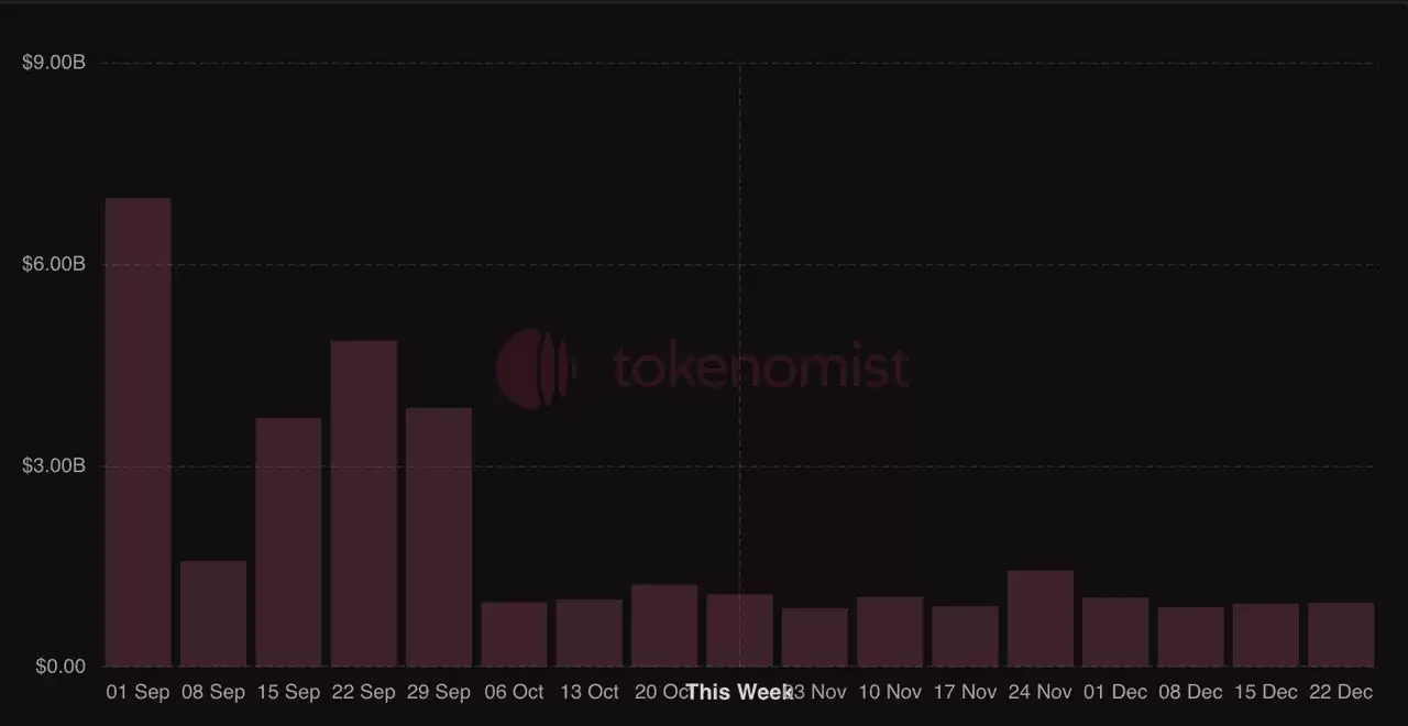 2025年11月代币解锁：大局概览