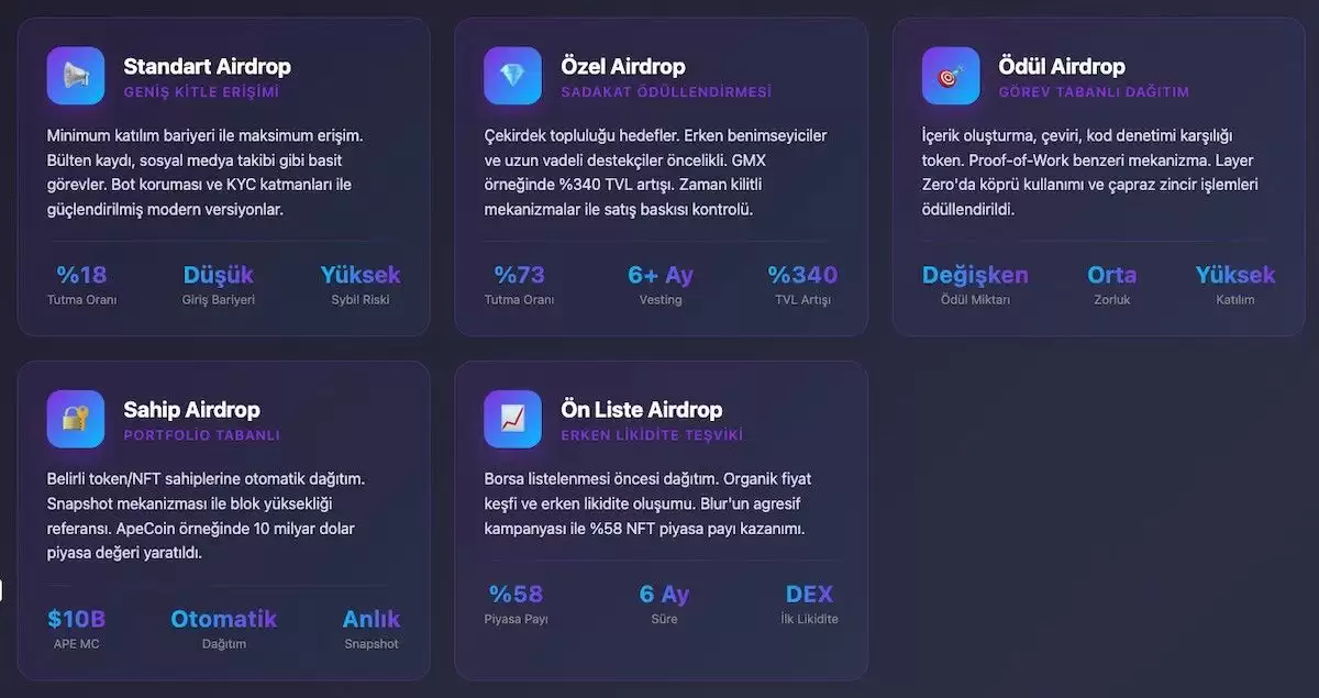 什么是空投？如何进行空投？空投机制、类型、策略与风险管理