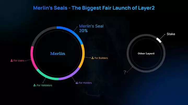 Merlin Chain(MERL)币是什么？MERL价格预测2025-2036