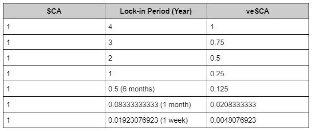 Scallop(SCA币)怎么样？未来能涨到多少？SCA代币经济、价格预测2025.10.24