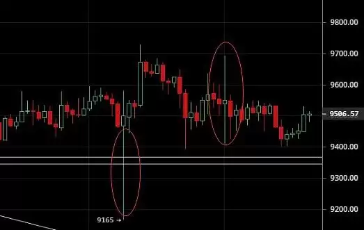 禁止交易穿透规则保护交易者