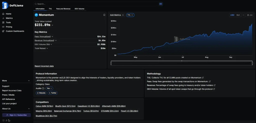 Momentum早期积分埋伏攻略