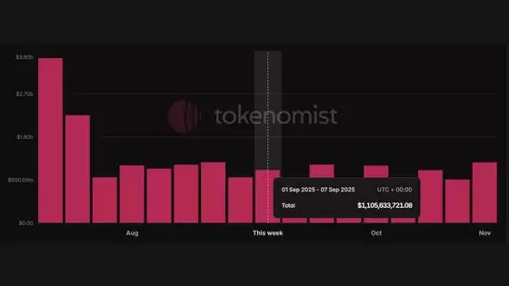 2025年9月值得关注的代币解锁: WLFI、ZETA、SUI、ENA等,一文详解