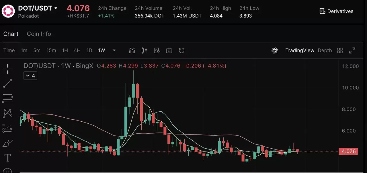 2025年7大最佳加密货币质押币种:高APY躺着赚取被动收入指南