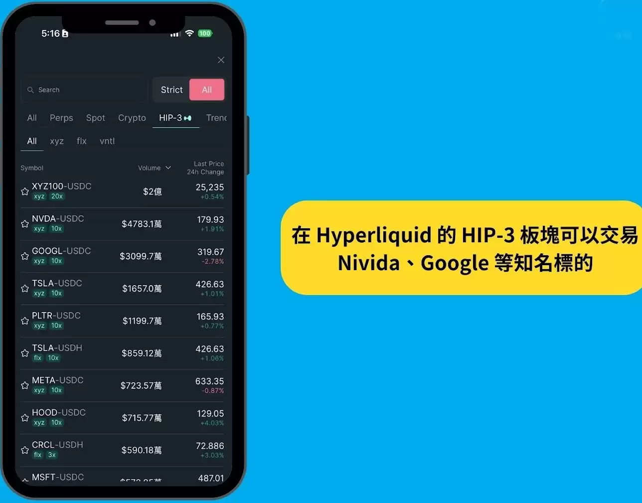 Hyperliquid 交易所介绍:HYPE 币用途、优缺点、项目前景一次看懂!