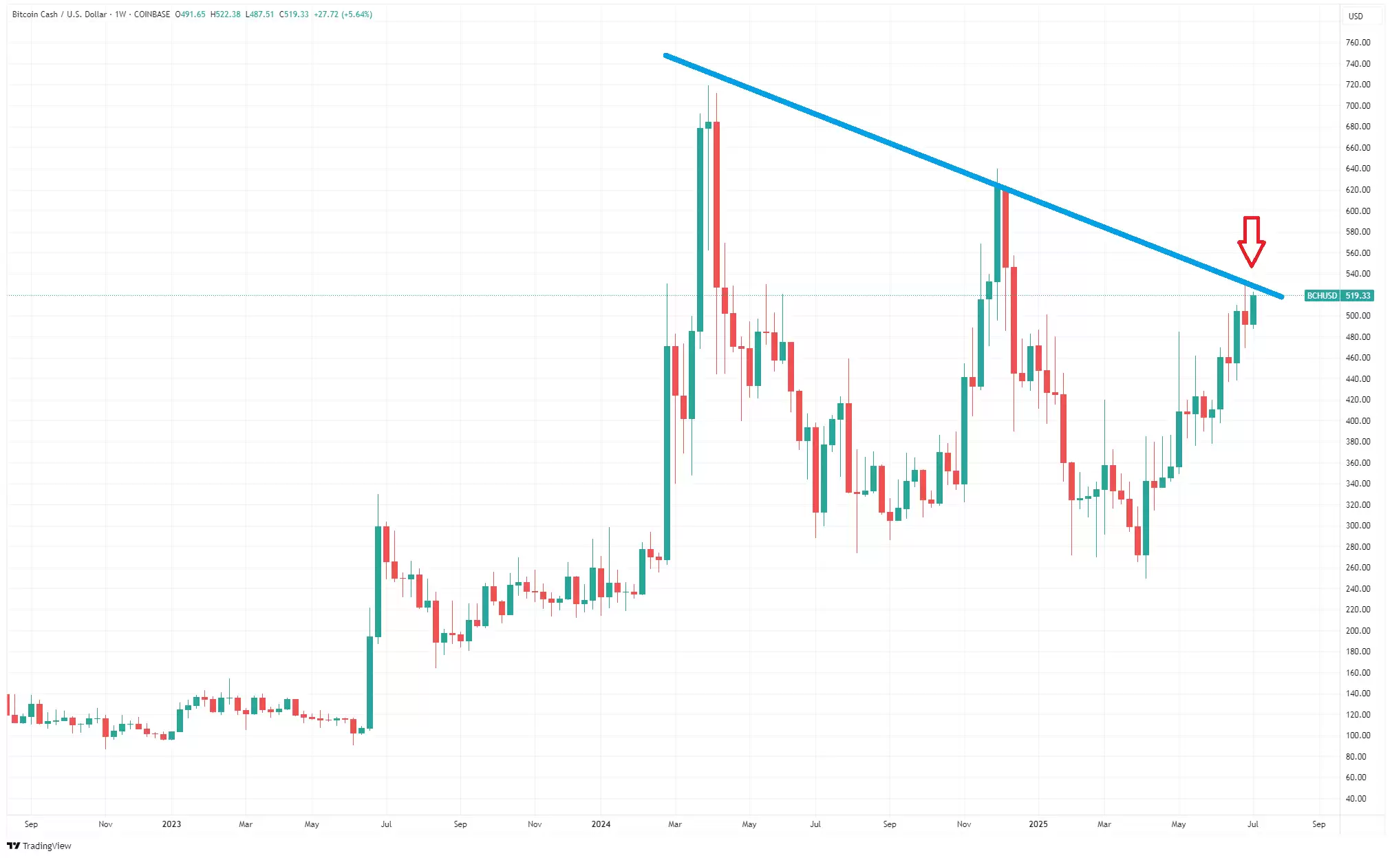 什么是比特币现金（BCH币）？如何购买及未来趋势