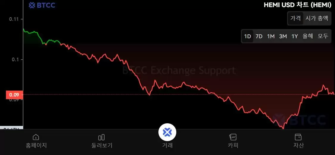 什么是Hemi Network（HEMI）币？HEMI代币信息、价格和未来展望