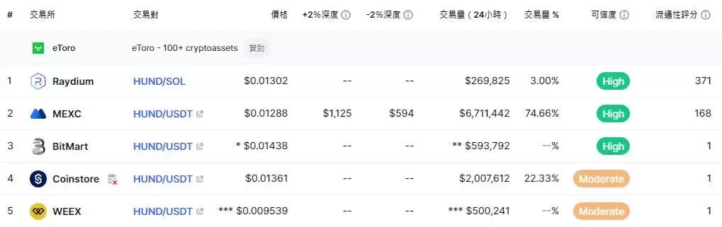 HUND币是什么？HUND主要特点、未来潜力及价格预测