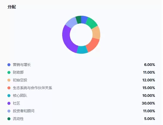 币安Alpha将上线的Quack AI(Q币)是什么?怎么样?Quack AI未来发展介绍