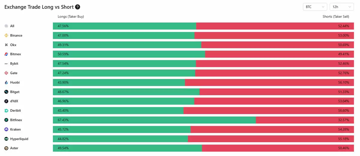 一文详细了解110亿美元比特币（BTC）巨鲸开设9亿美元空单押注BTC、ETH回调