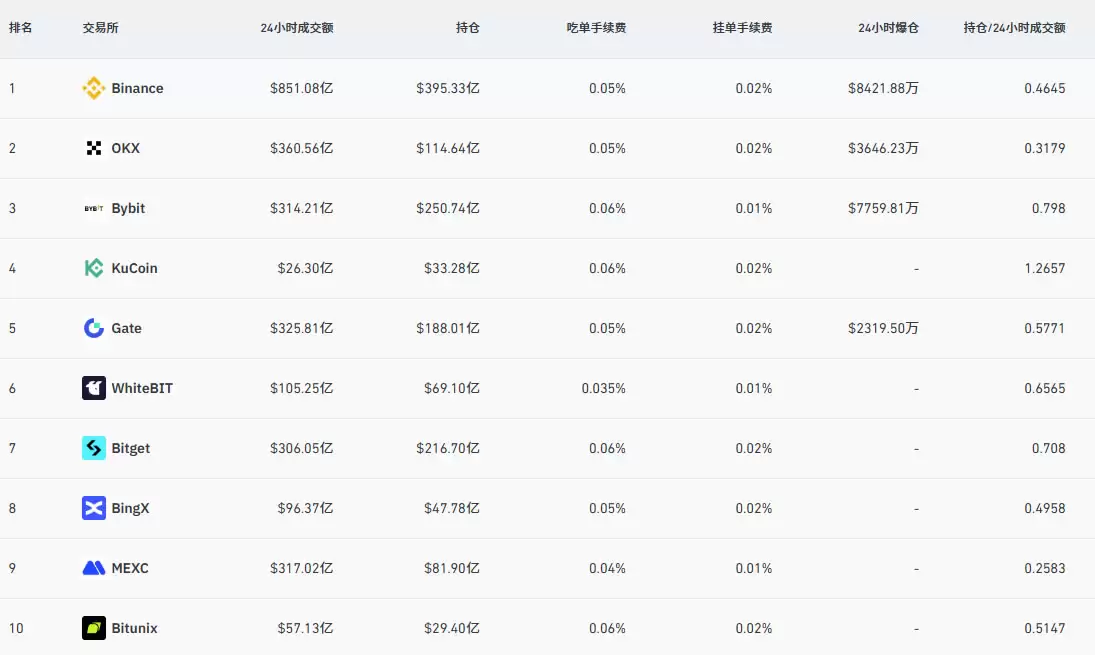 币安注册以及认证的流程