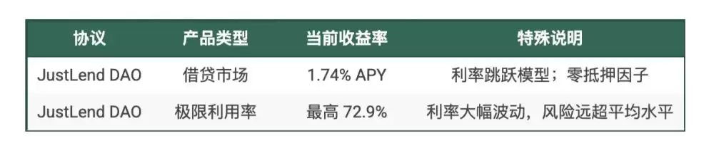 USD1生息指南