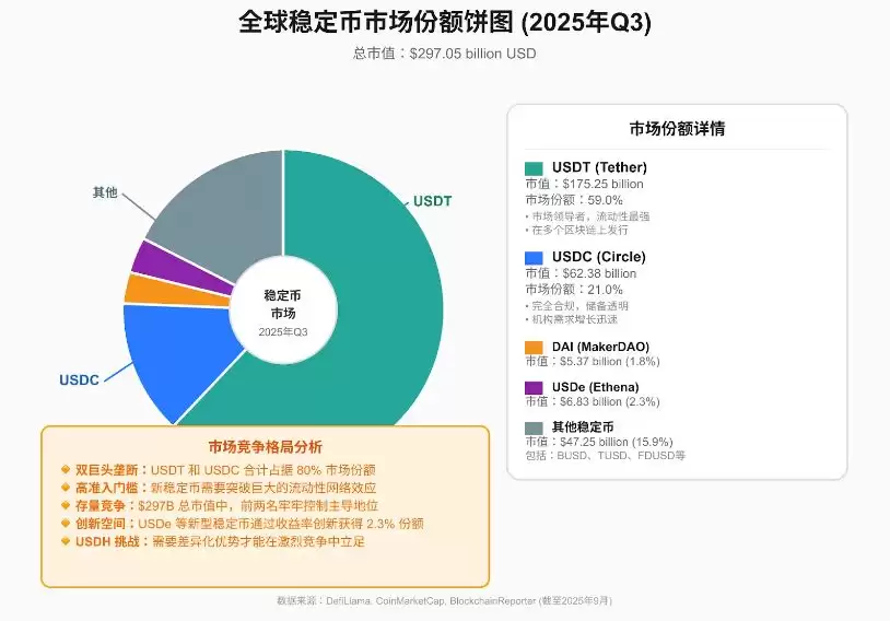 Hyperliquid稳定币大战