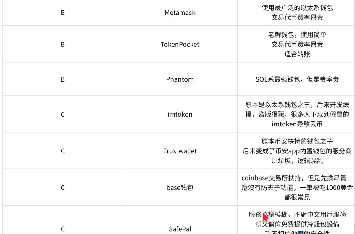 世界顶尖的十款加密货币Web3wallet（S、A、B和C级2025最新排名）