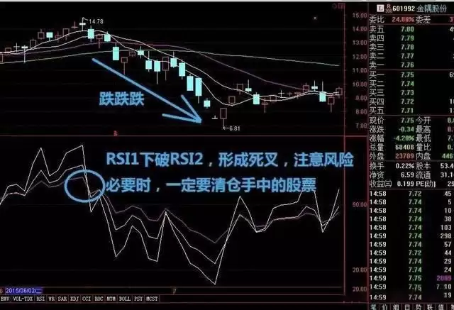 币圈技术分析教学:如何用RSI指标判断市场强度？