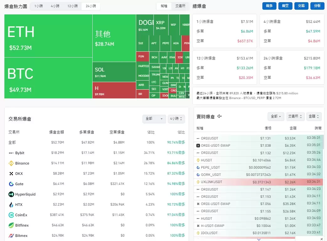 币圈爆仓是什么？强制平仓原因、公式与避险方法一次看懂! 新手必读