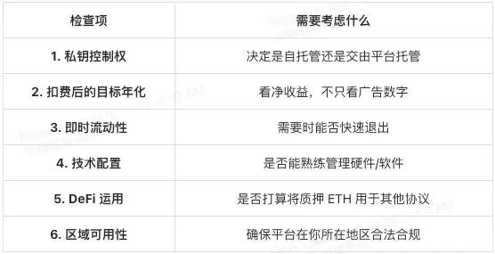 XT.com同样质押 ETH,为什么别人赚得比你多？