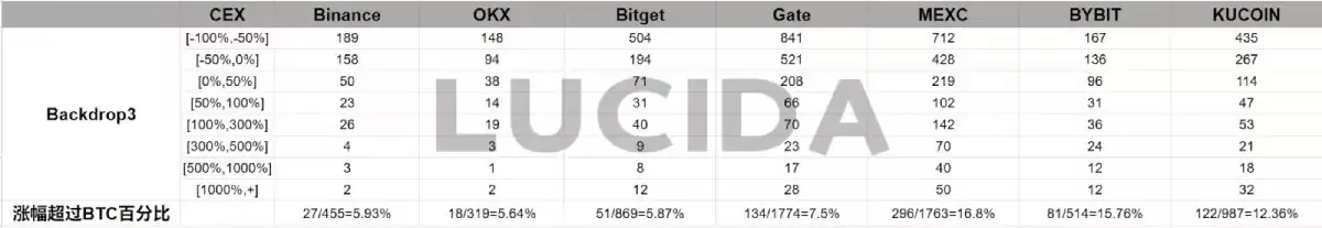 七大中心化交易所对比