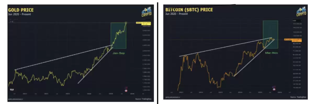 BTC冲击30万概率飙升